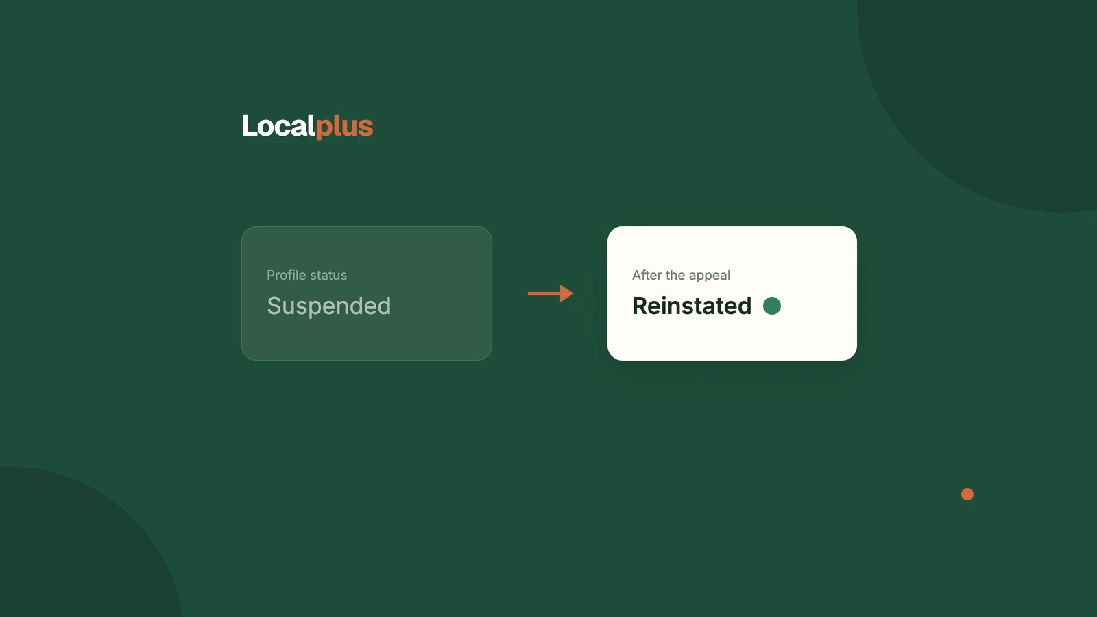 Cover graphic showing a dimmed panel reading "Profile status: Suspended", a terracotta arrow, and a cream panel reading "After the appeal: Reinstated"