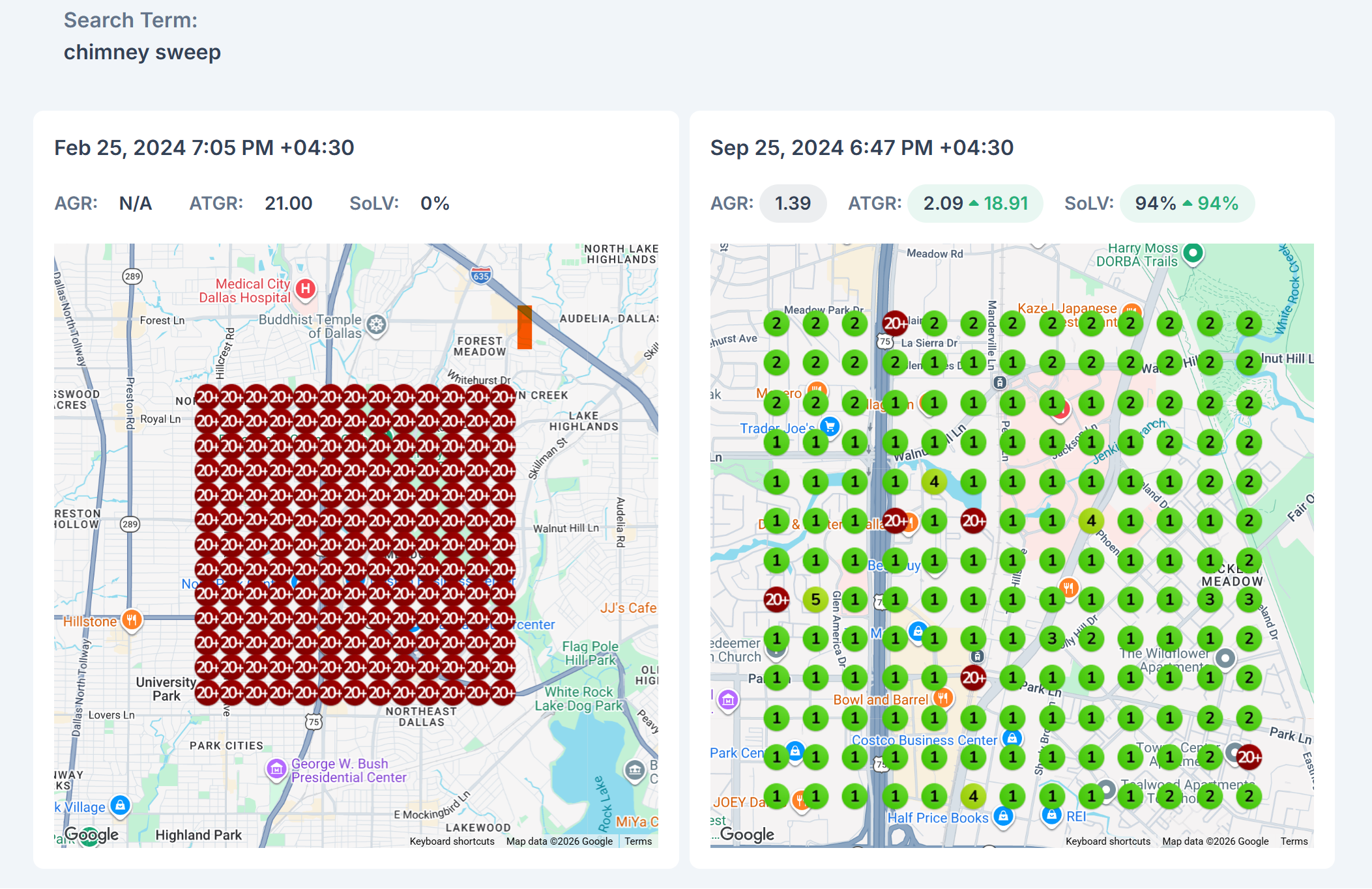 Geogrid comparison for a Dallas chimney sweep showing rankings for the keyword 'chimney sweep' improving from mostly 20+ on February 25, 2024 to a nearly fully green grid with mostly 1s and 2s on September 25, 2024